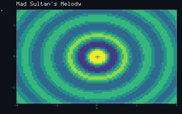 Mad Sultan's Melody - Pressure wave animation