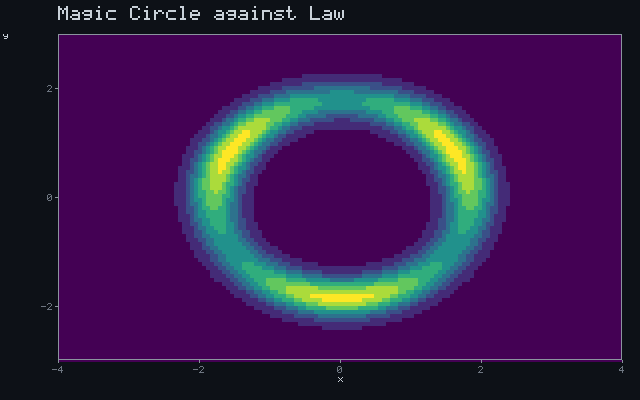 Magic Circle against Law - Barrier shell animation