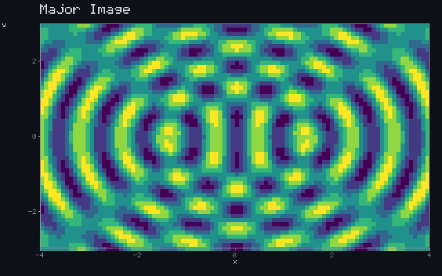 Major Image - Wave interference animation
