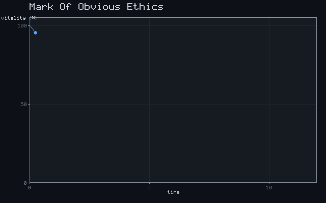 Mark Of Obvious Ethics - Exponential decline animation