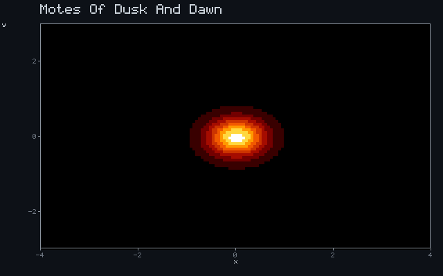 Motes Of Dusk And Dawn - Inverse-square glow animation