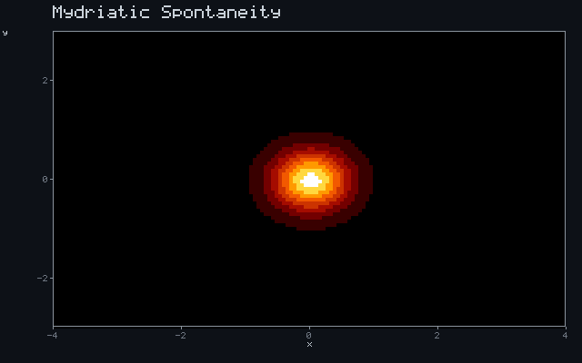 Mydriatic Spontaneity - Inverse-square glow animation