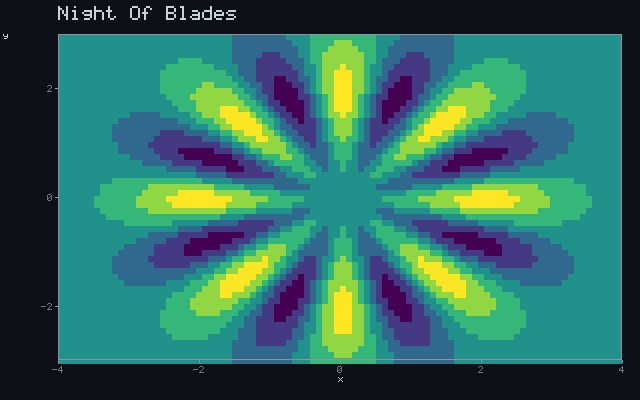 Night Of Blades - Rotating sigil animation