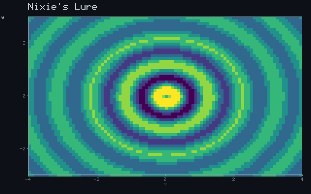 Nixie's Lure - Pressure wave animation