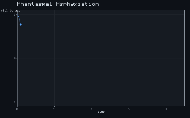 Phantasmal Asphyxiation - Damped oscillation animation