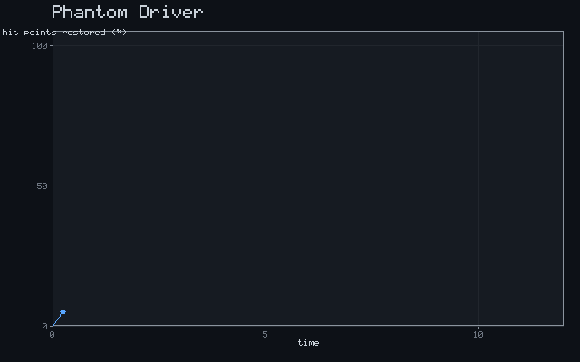 Phantom Driver - Recovery curve animation