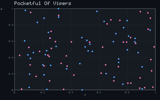 Pocketful Of Vipers - Convergent scatter animation