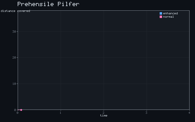 Prehensile Pilfer - Haste kinematics animation