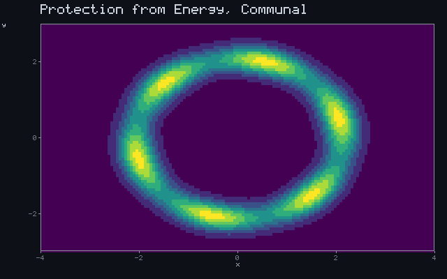 Protection from Energy, Communal - Barrier shell animation
