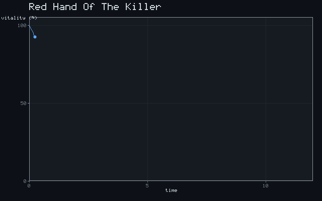 Red Hand Of The Killer - Exponential decline animation