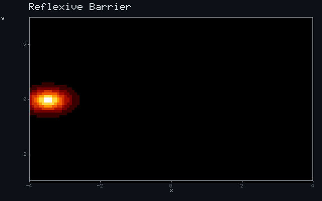 Reflexive Barrier - Ballistic ray animation