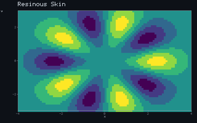 Resinous Skin - Rotating sigil animation