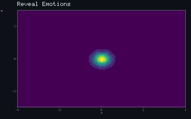 Reveal Emotions - Detection wavefront animation