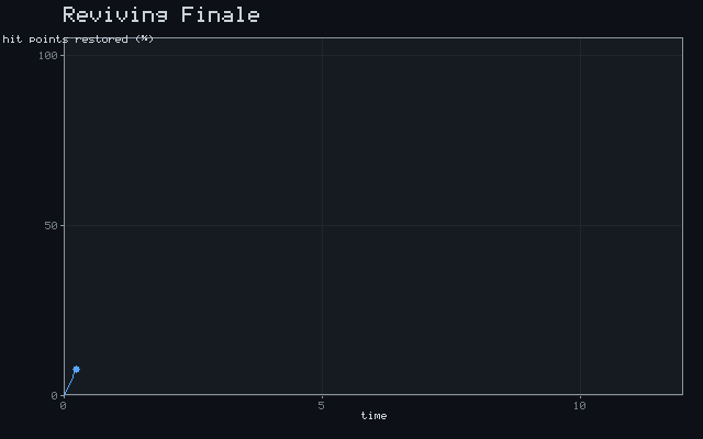 Reviving Finale - Recovery curve animation