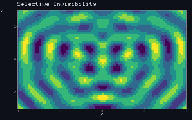 Selective Invisibility - Wave interference animation