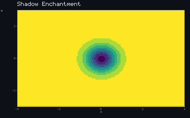 Shadow Enchantment - Occlusion field animation