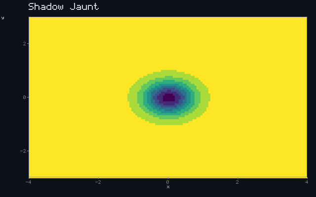 Shadow Jaunt - Occlusion field animation