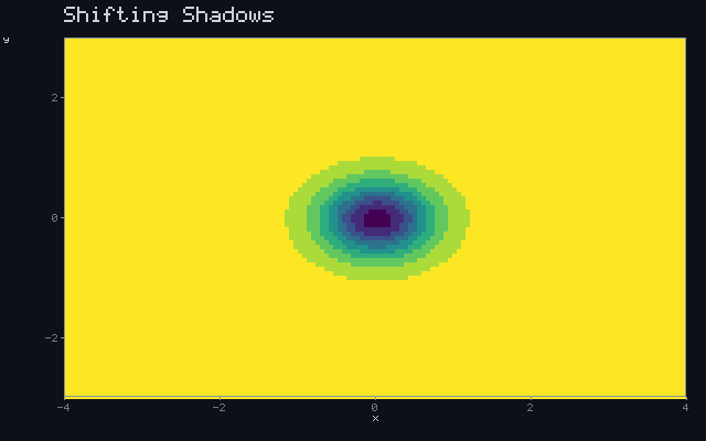 Shifting Shadows - Occlusion field animation