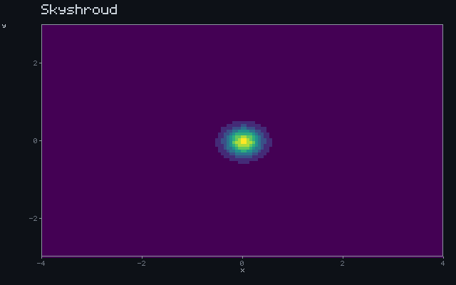 Skyshroud - Detection wavefront animation