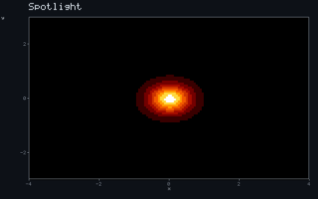 Spotlight - Inverse-square glow animation