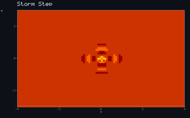 Storm Step - Dielectric arc animation