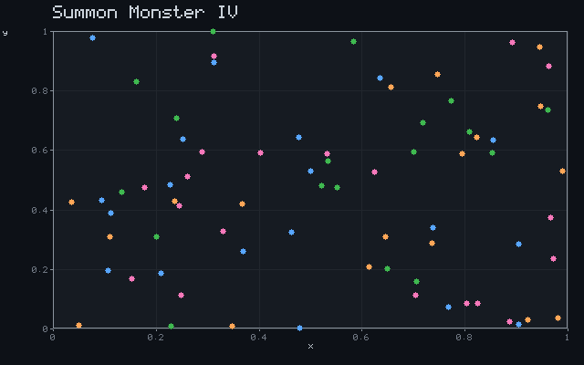Summon Monster IV - Convergent scatter animation