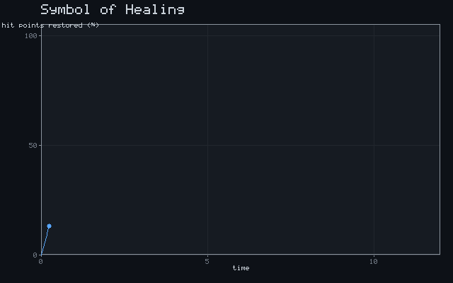 Symbol of Healing - Recovery curve animation