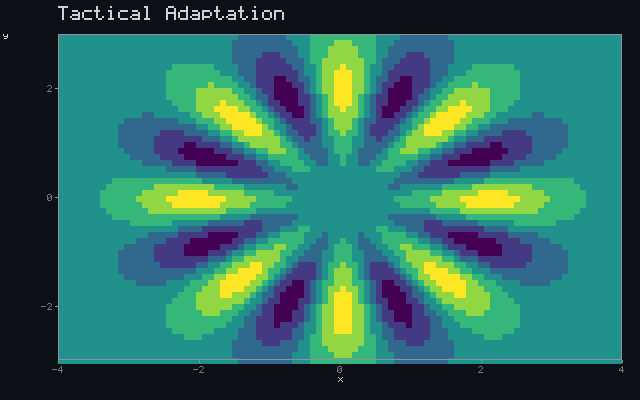 Tactical Adaptation - Rotating sigil animation