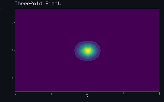 Threefold Sight - Detection wavefront animation