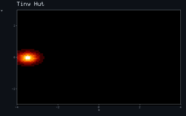 Tiny Hut - Ballistic ray animation