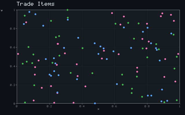 Trade Items - Convergent scatter animation