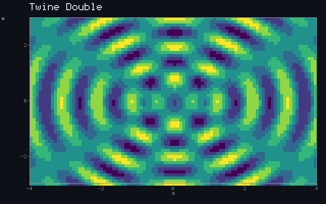 Twine Double - Wave interference animation