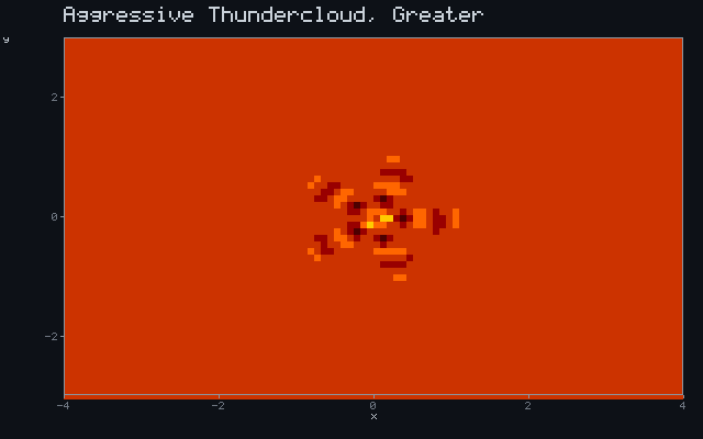 Aggressive Thundercloud, Greater - Dielectric arc animation