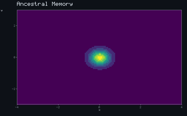 Ancestral Memory - Detection wavefront animation