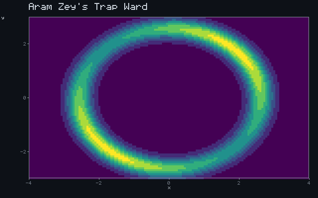 Aram Zey's Trap Ward - Barrier shell animation