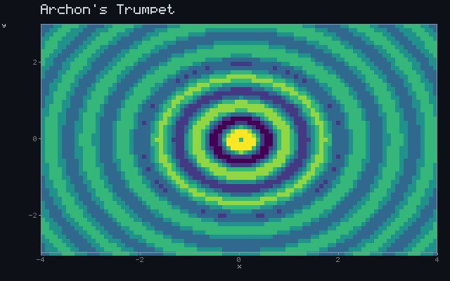 Archon's Trumpet - Pressure wave animation