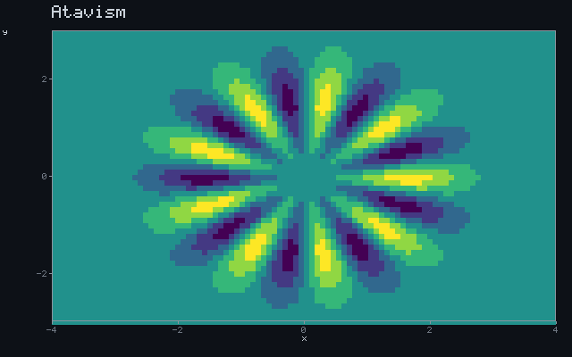 Atavism - Rotating sigil animation