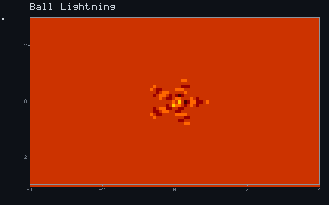 Ball Lightning - Dielectric arc animation