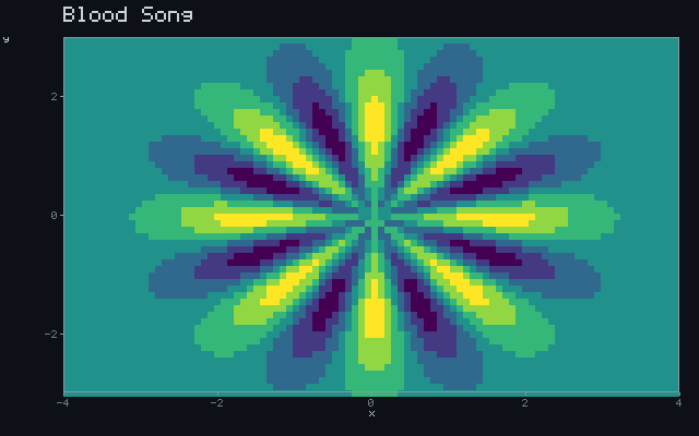 Blood Song - Rotating sigil animation
