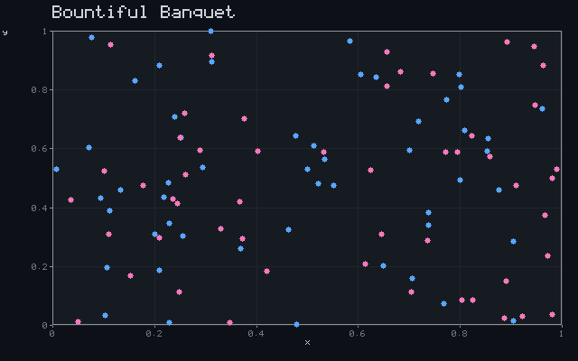 Bountiful Banquet - Convergent scatter animation