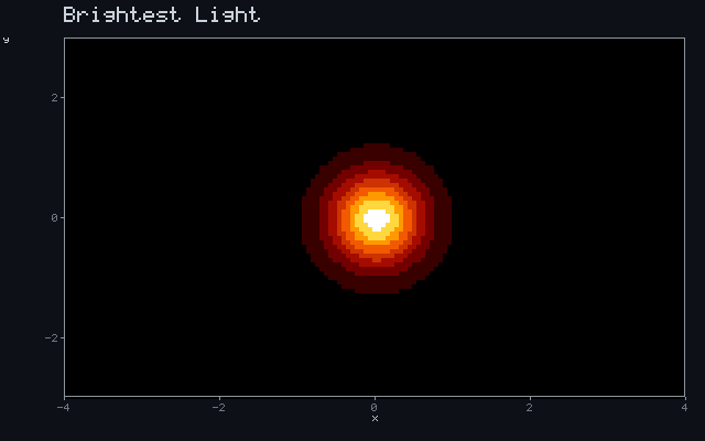 Brightest Light - Inverse-square glow animation