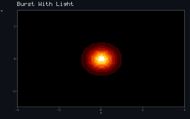 Burst With Light - Inverse-square glow animation