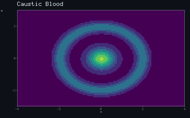Caustic Blood - Impact + splash animation