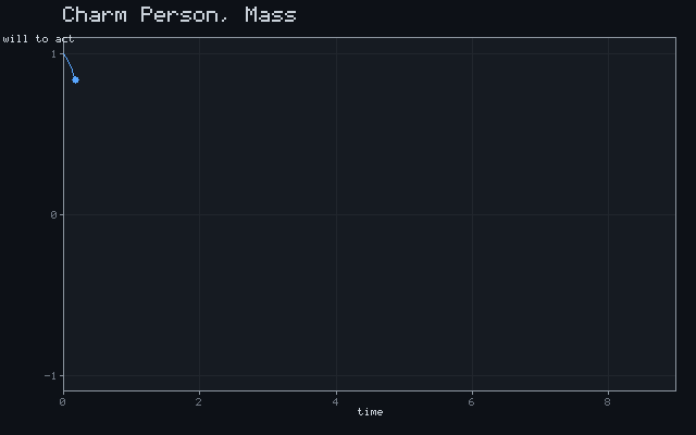 Charm Person, Mass - Damped oscillation animation