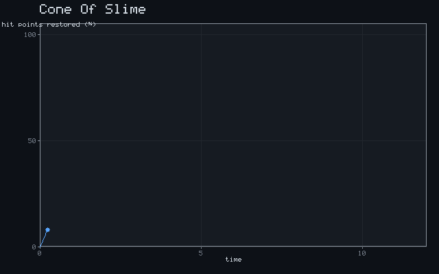 Cone Of Slime - Recovery curve animation