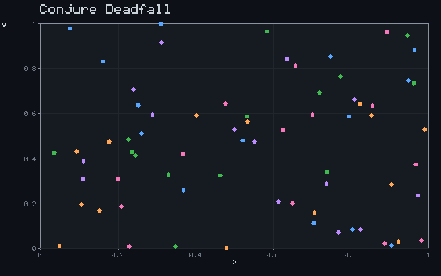 Conjure Deadfall - Convergent scatter animation