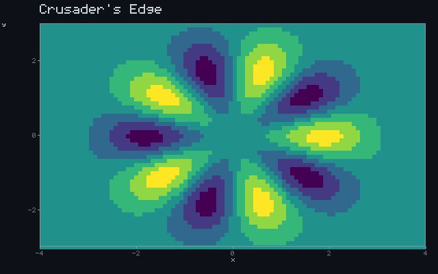 Crusader's Edge - Rotating sigil animation