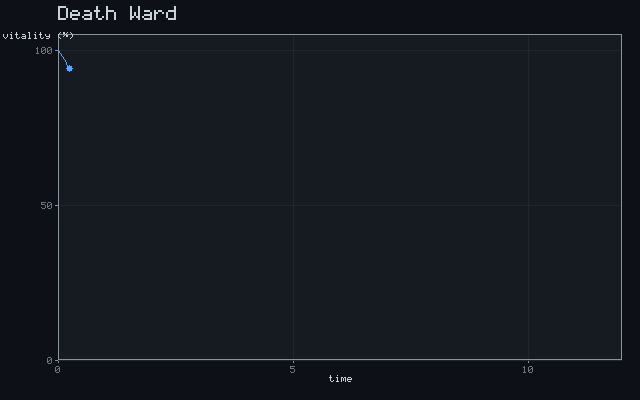 Death Ward - Exponential decline animation