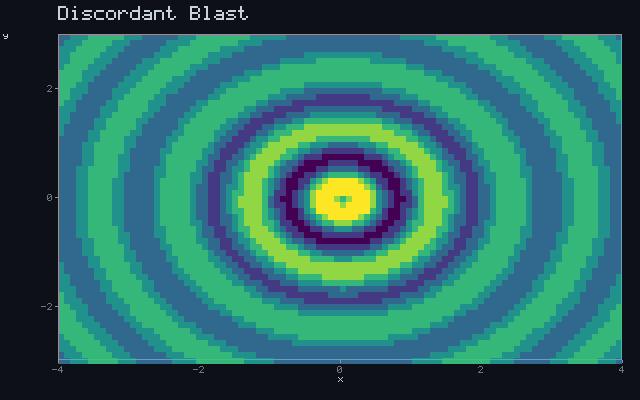 Discordant Blast - Pressure wave animation