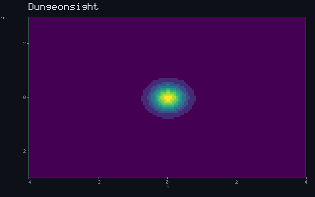 Dungeonsight - Detection wavefront animation